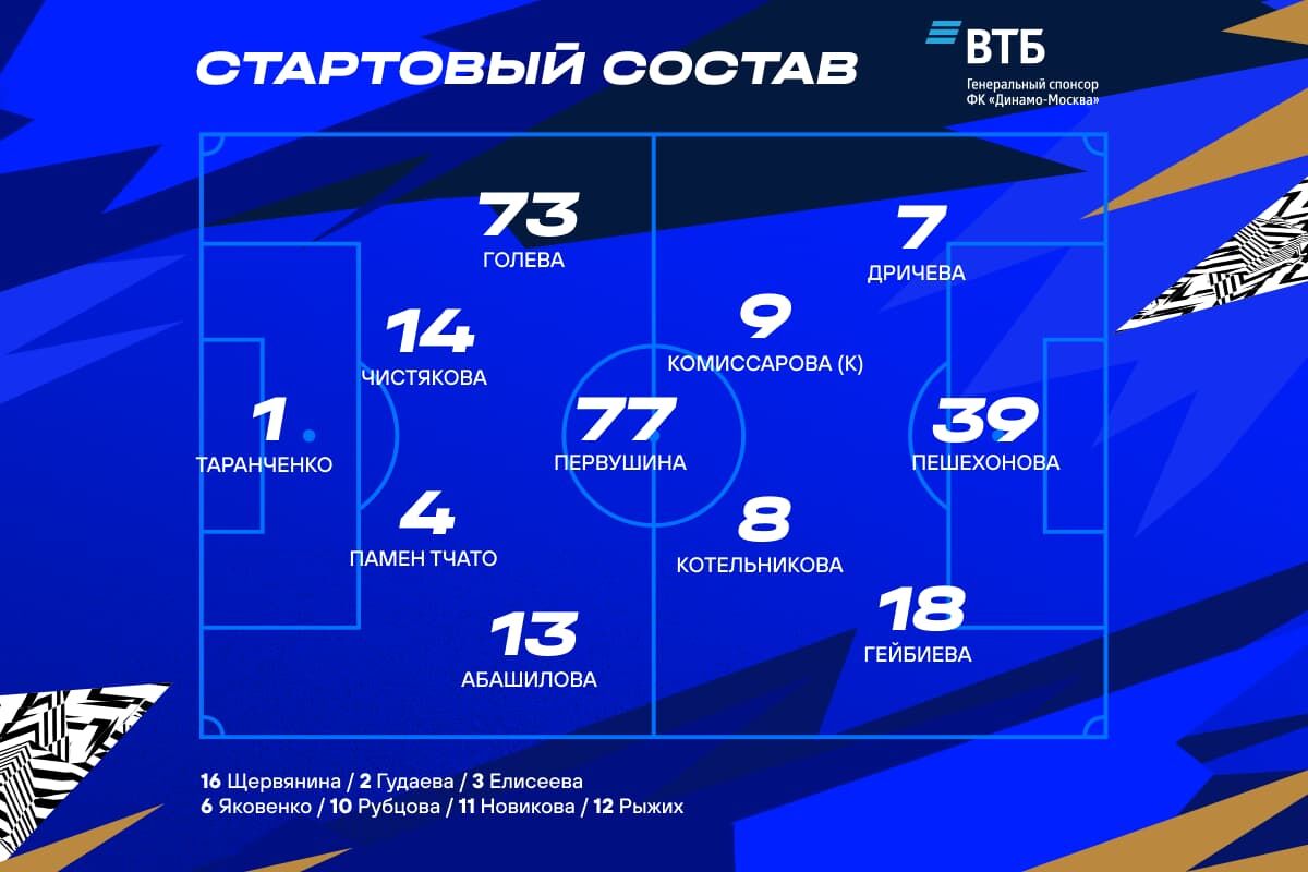 Комиссарова и Котельникова сыграют в центре, Пешехонова – на острие атаки