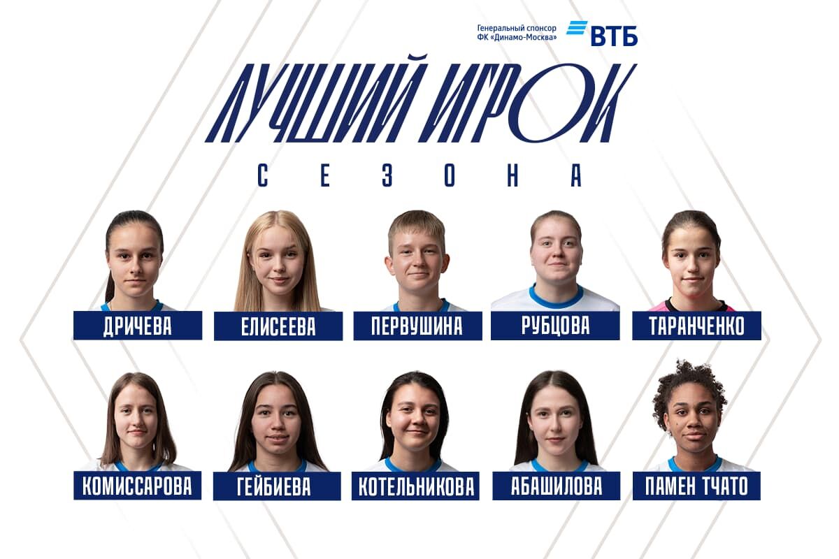 Голосование за Игрока сезона-2022