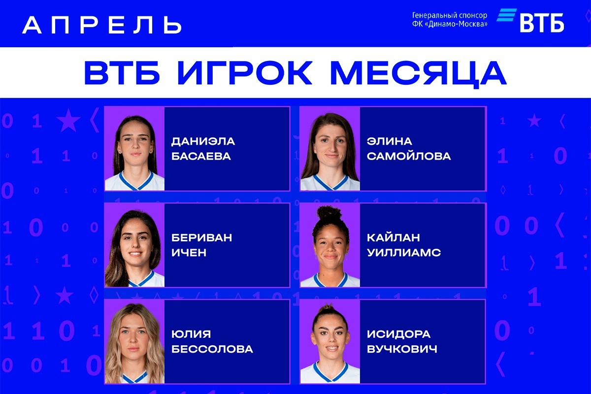 Голосование за ВТБ Игрока месяца в апреле