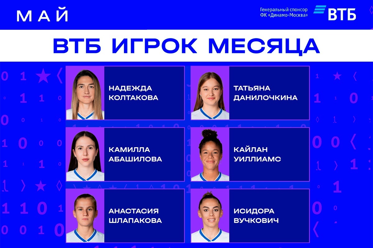 Voting for VTB Player of the Month in May