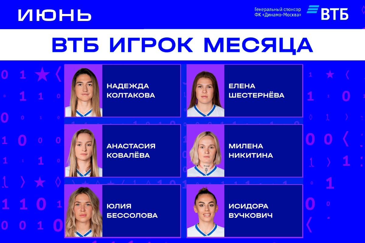 Голосование за ВТБ Игрока месяца в июне
