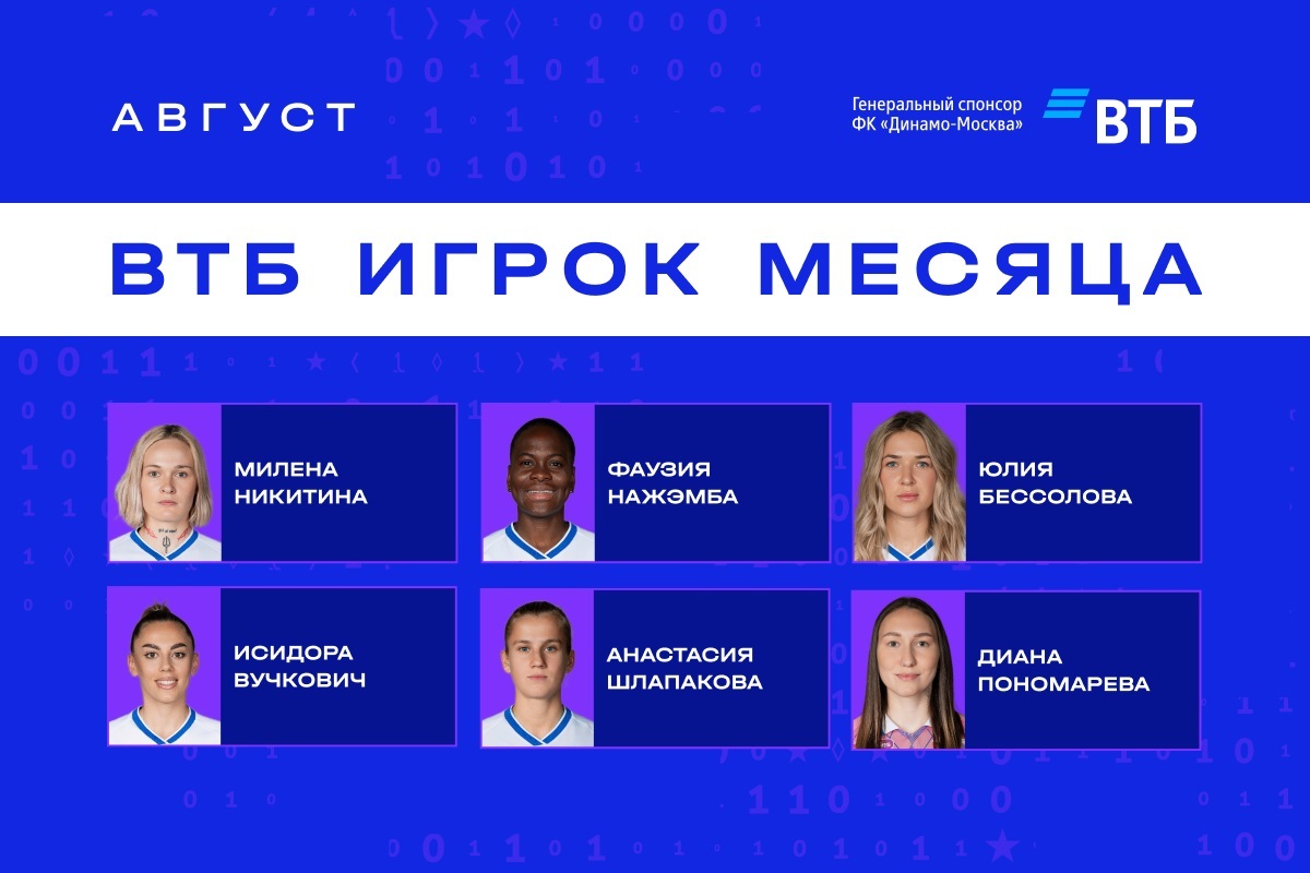 Голосование за ВТБ Игрока месяца в августе