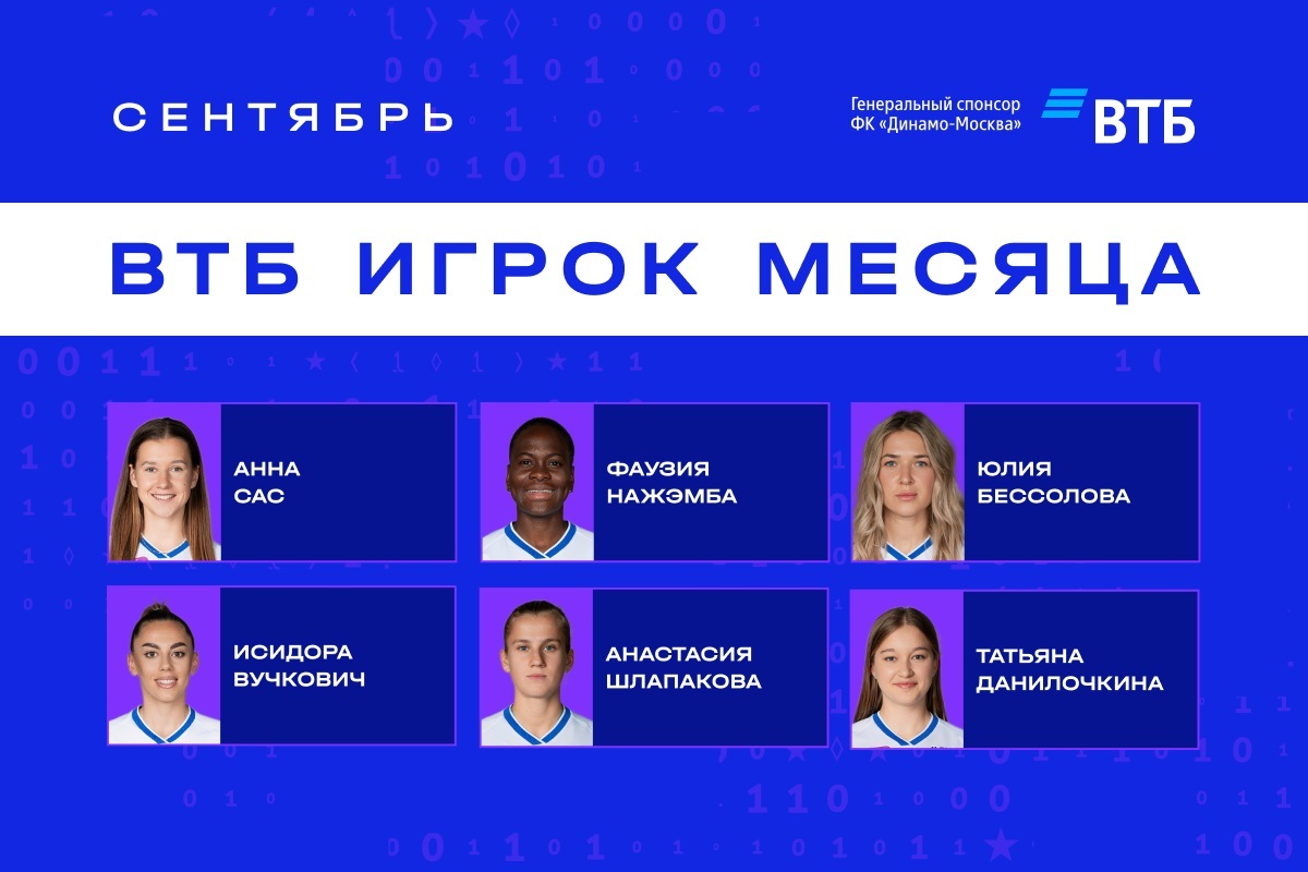 Voting for VTB Player of the Month in September